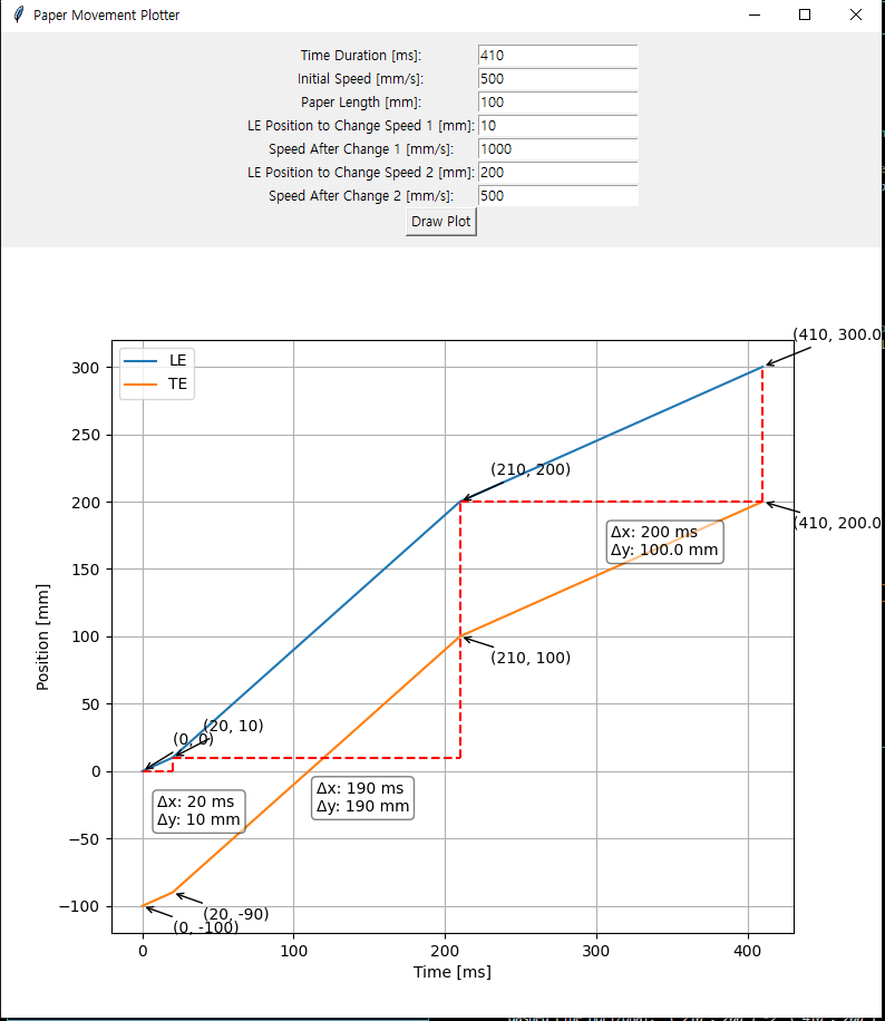 GitHub - abraxas4/PaperTransportationSimulator: This Python script uses ...