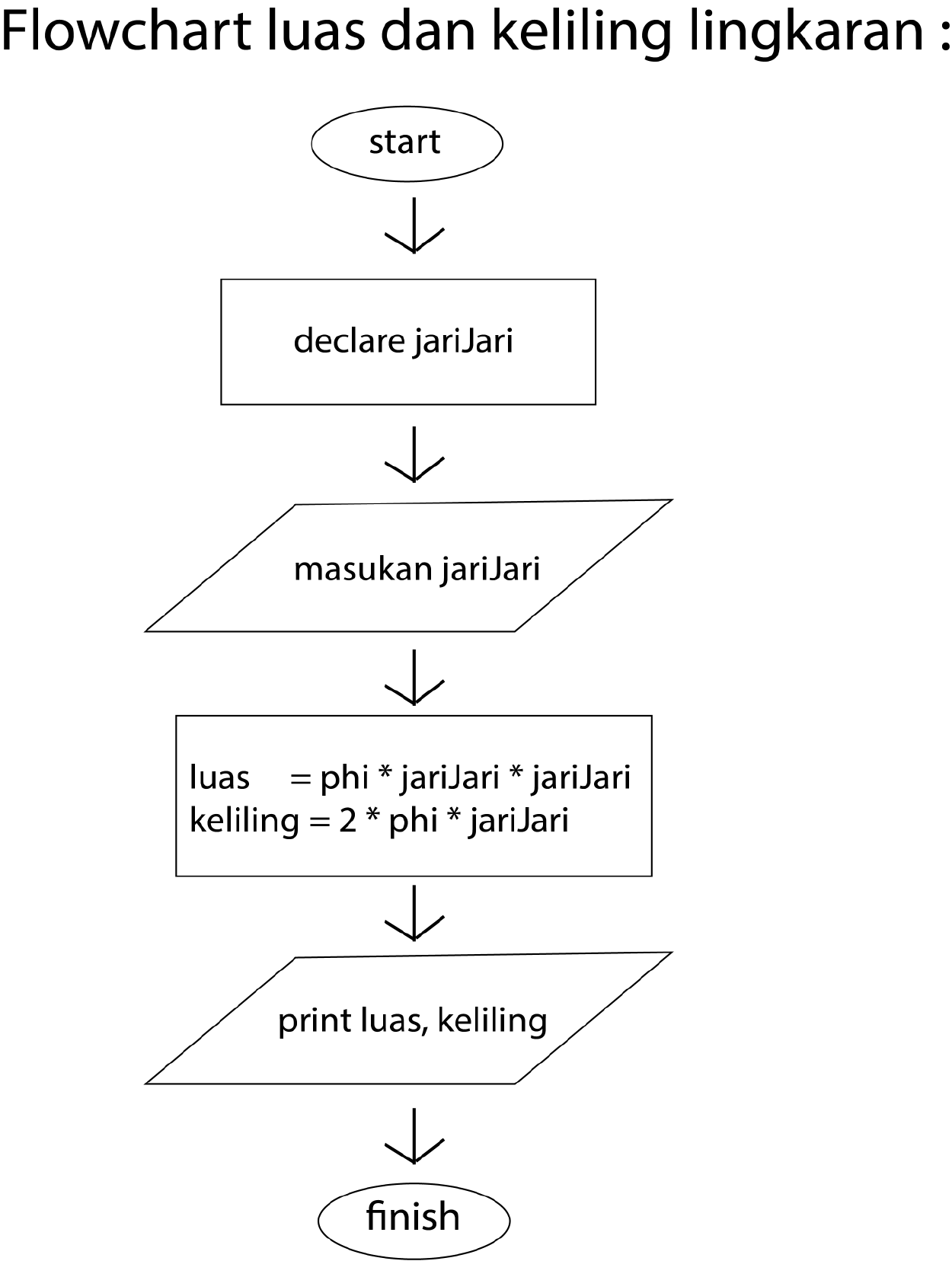 GitHub - riskahidayahputri/Praktikum3
