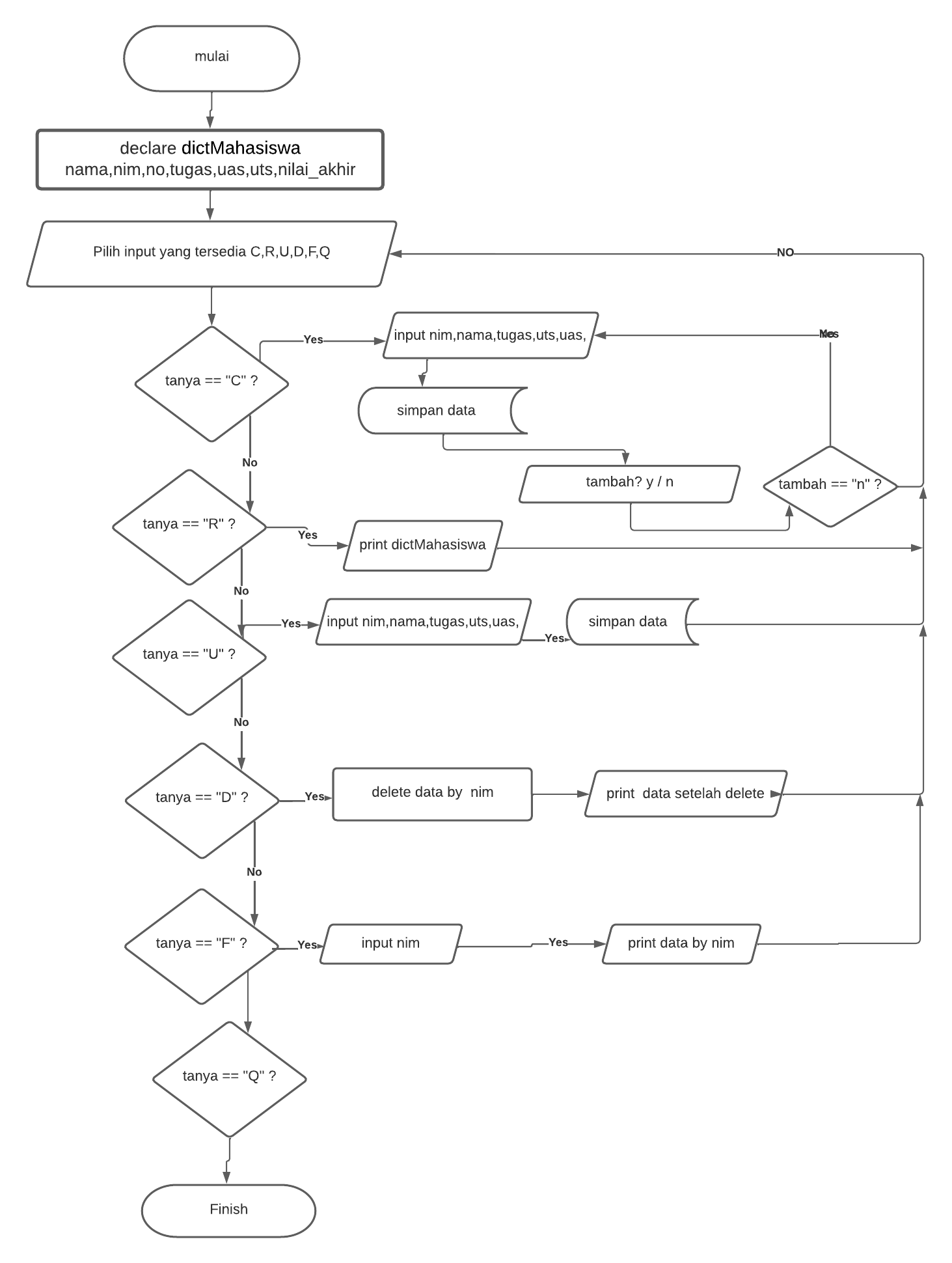 GitHub - riskahidayahputri/10-Dictionary