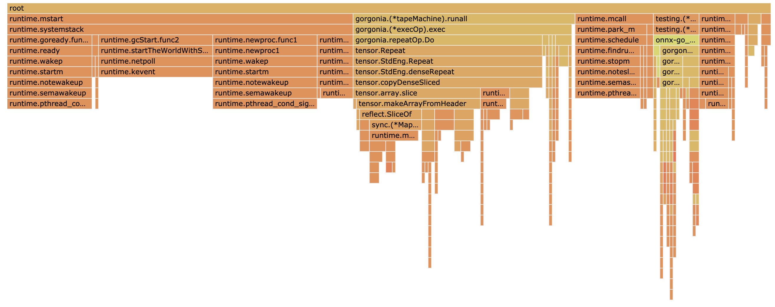 mnist cpu flamegraph