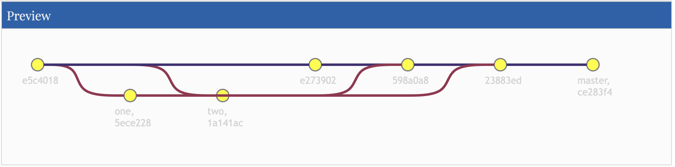 gitGraph draws branches on top of each other · Issue 2316 · mermaid