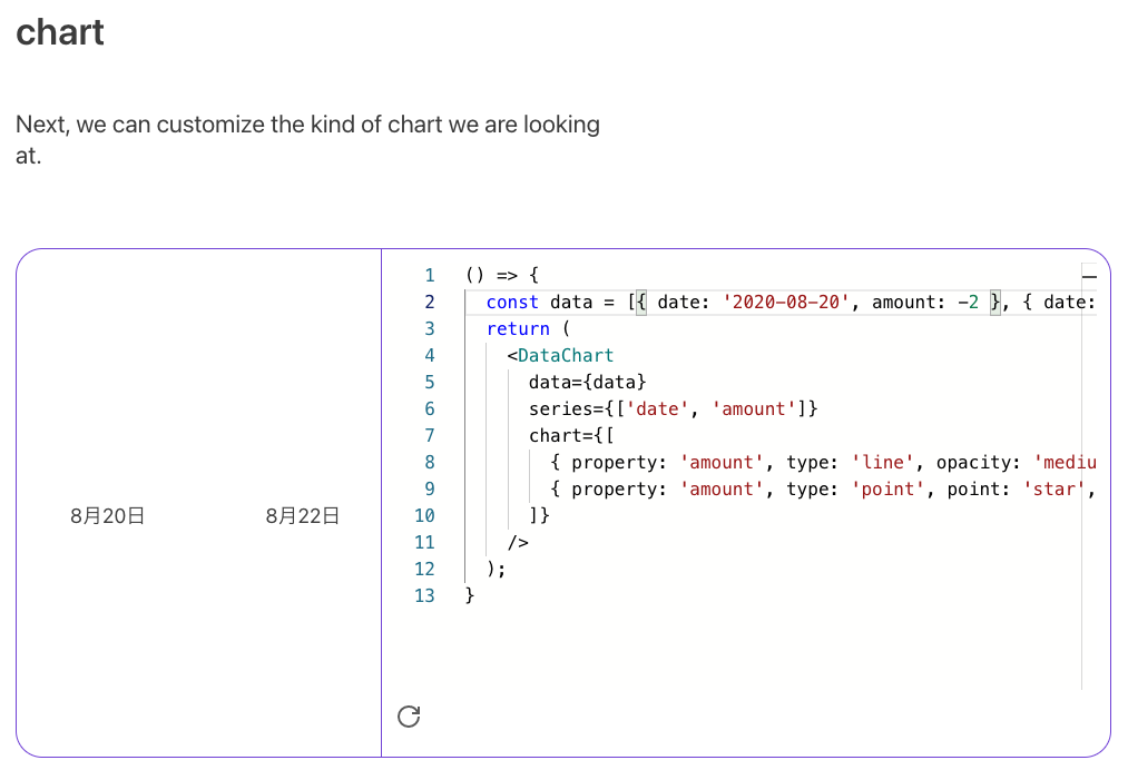 DataChart cannot render bars when data includes a negative value
