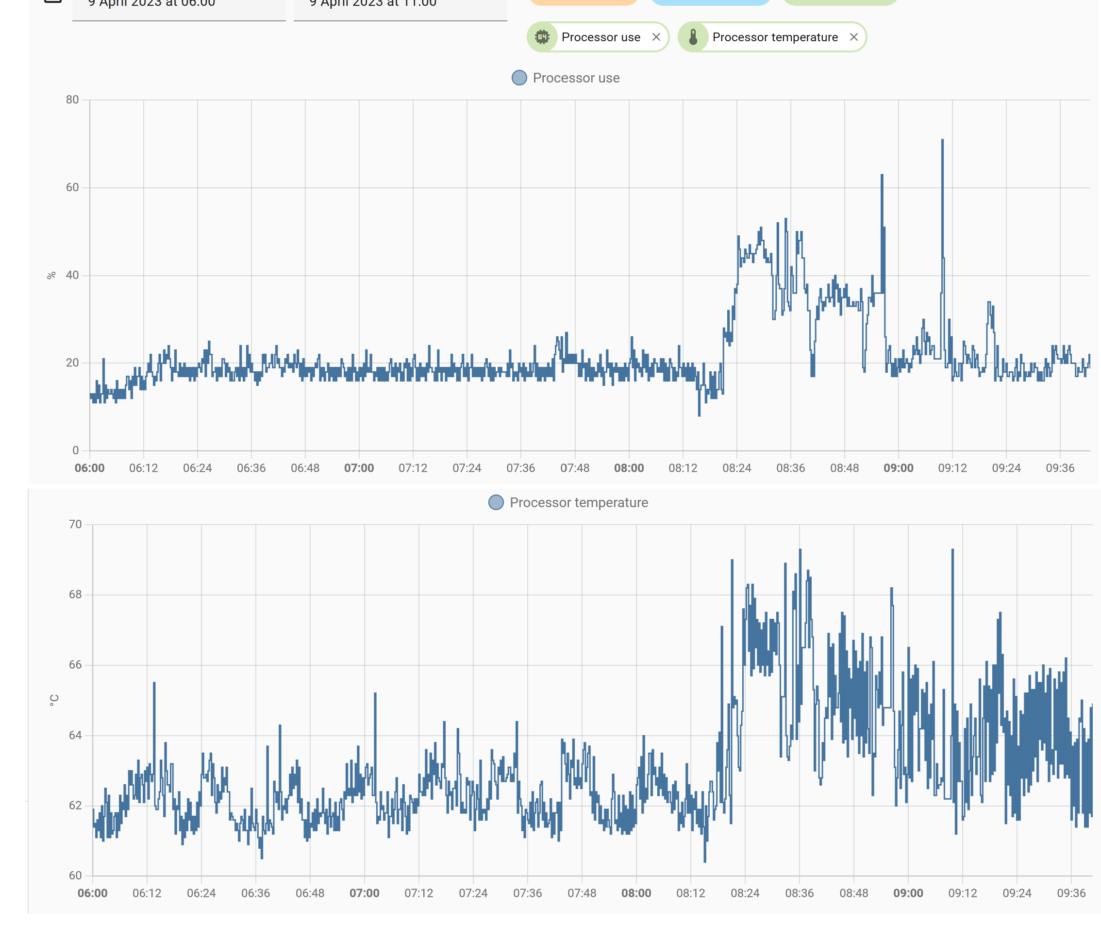 Frigate Eating Your Cpu?  The Ultimate Guide To Lowering Usage - zcltb56