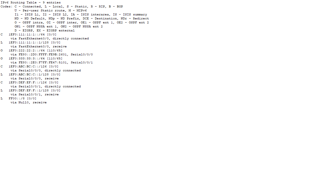 Github anilkaymak cisco packet tracer network projesi
