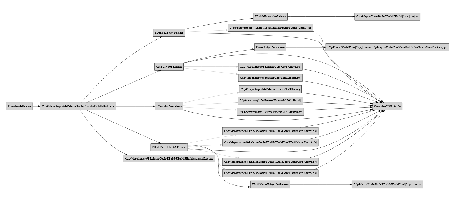 Dependency graph visualization · Issue #691 · fastbuild/fastbuild · GitHub