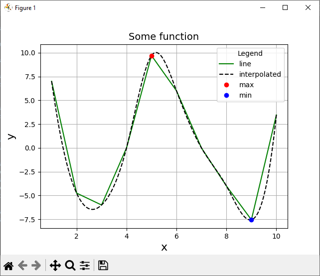 GitHub - SpaceLacuna/graph-interpolation