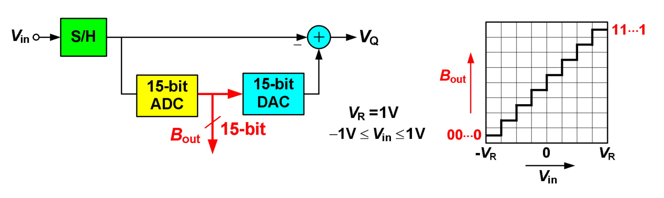 Mid Thread Quantizer GitHub - nimadeh/Sample-and-Hold-Circuit