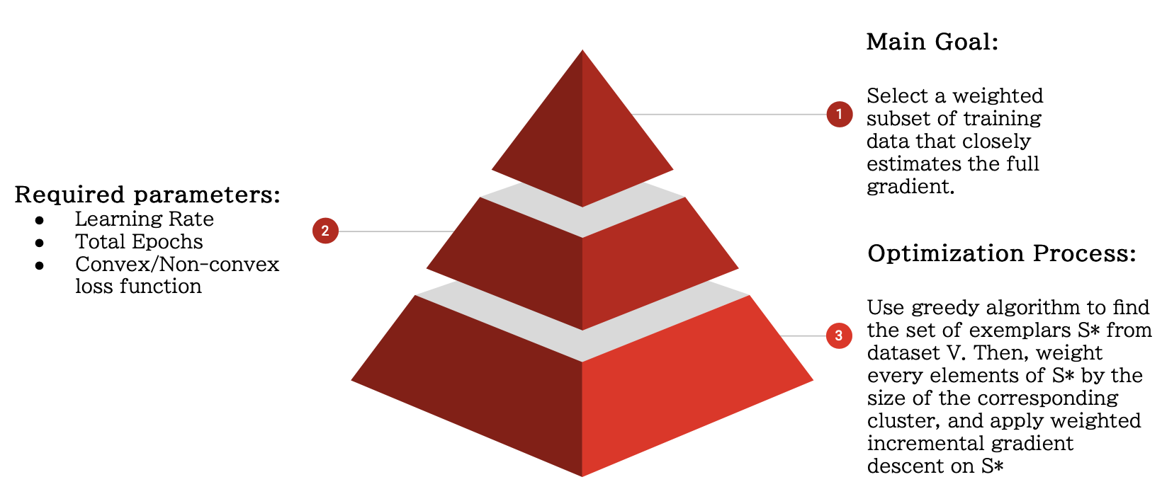 GitHub uicids560/EfficientDeepTraining