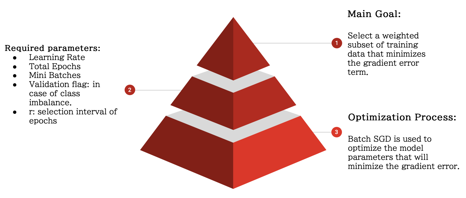 GitHub uicids560/EfficientDeepTraining