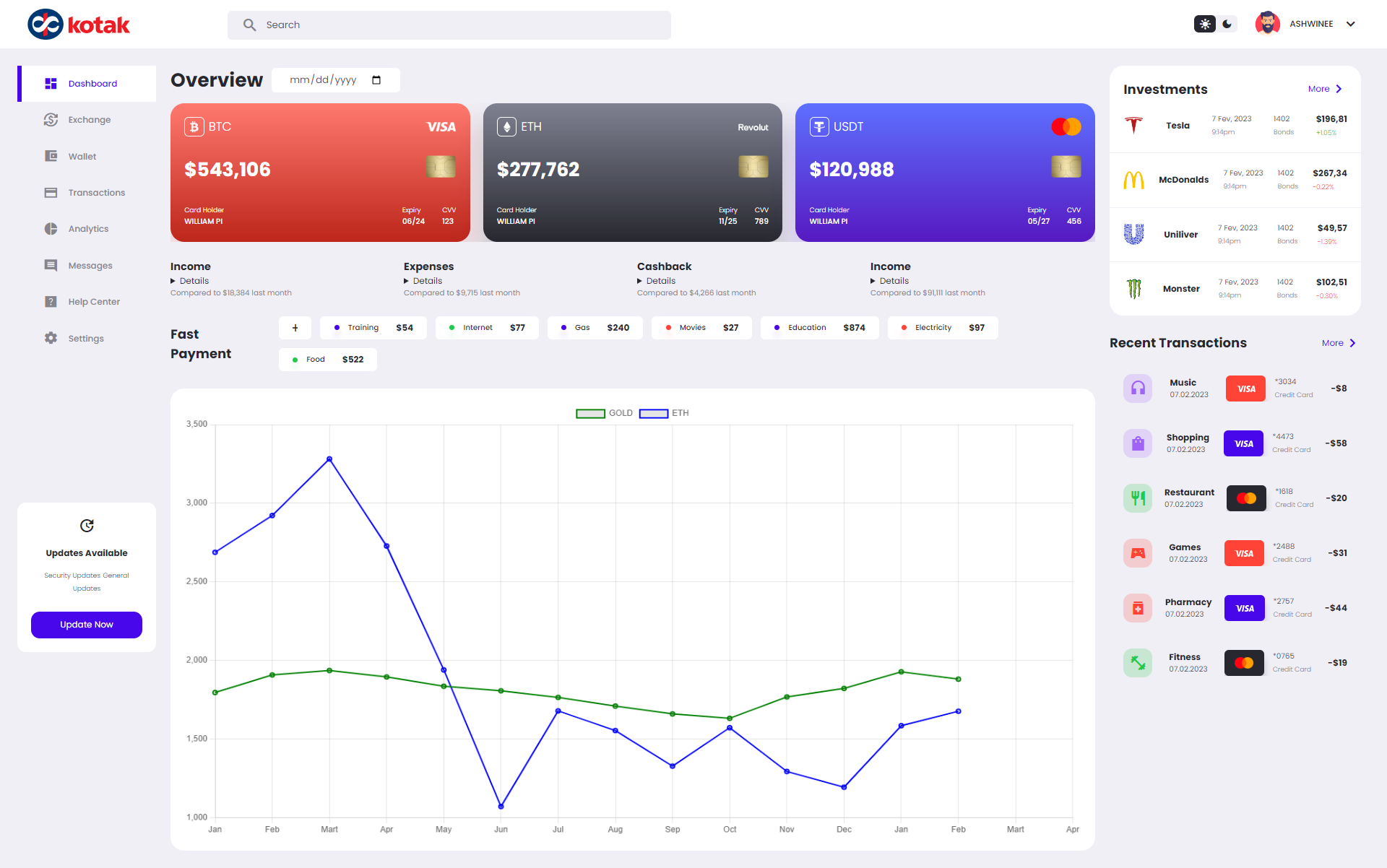 GitHub Ashwinee111/Admin_Dashboard I have created an Admin Dashboard