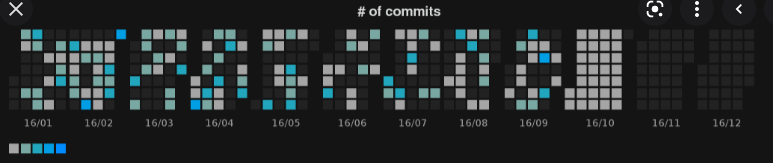 Get metrics from github · Issue #168 · DevelOpsITU/MiniTwit · GitHub