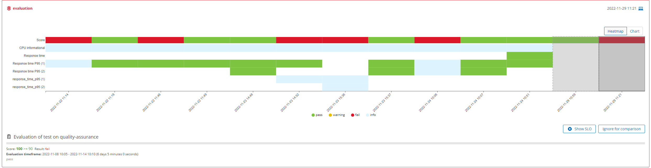 Bridge: Incorrect progress bar for score · Issue #9201 · keptn/keptn ...