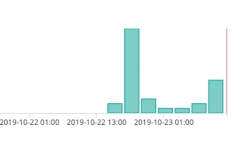 Screenshot 2019-10-23 at 12 12 44