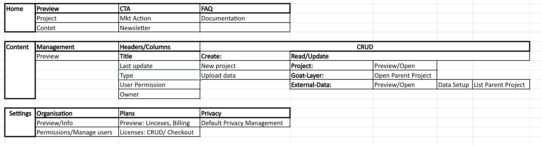 1. User Dashboard/ Design · Issue #1836 · goat-community/goat · GitHub
