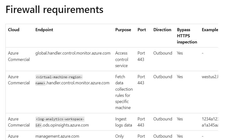 Need better visibility of required networking endpoints · Issue 109670