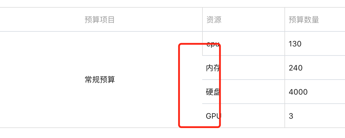 [Table] 合并单元格边框样式问题 · Issue #671 · Tencent/tdesign-vue · GitHub