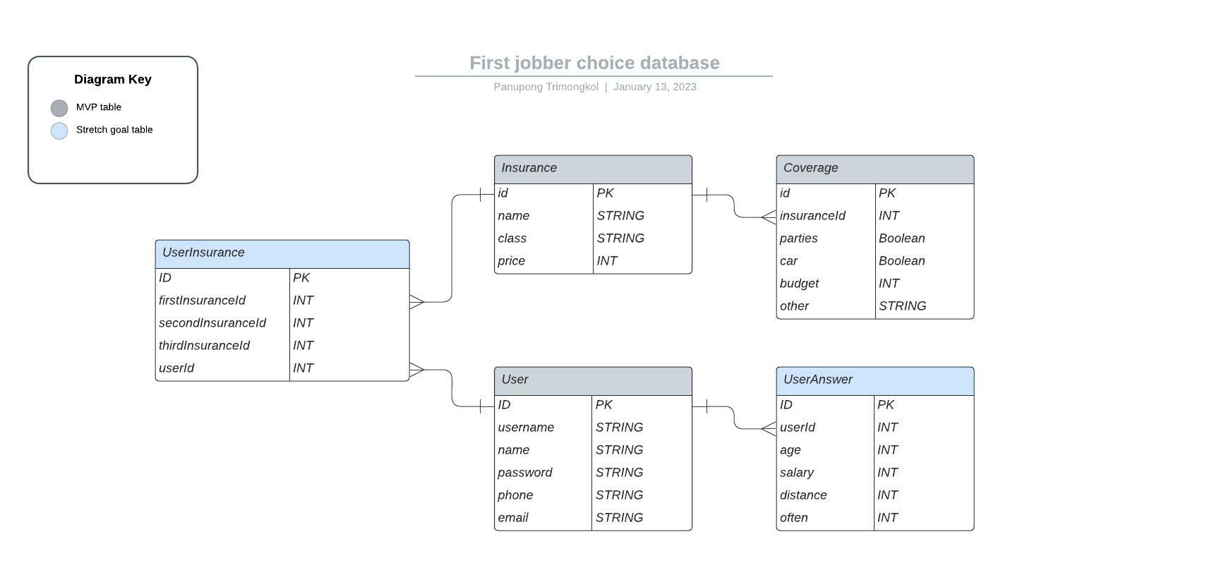 GitHub Panupong026/Firstjobber