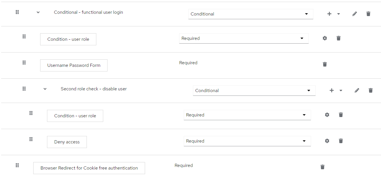 Custom authentication flow with username password form (as SAML post ...