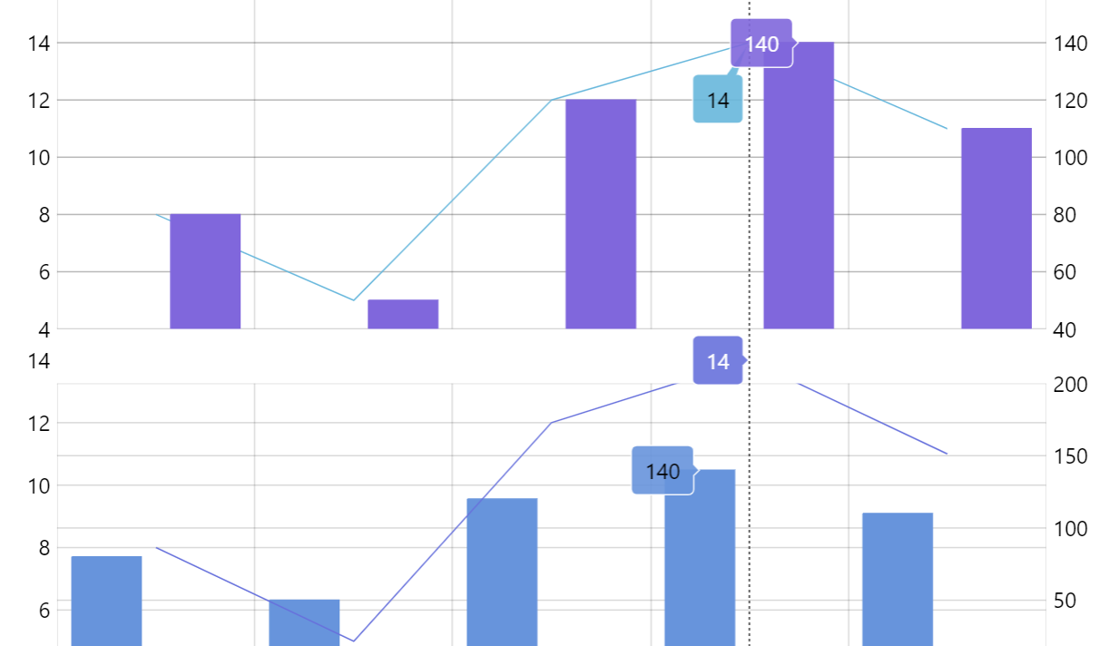 Multi panel - multi axes chart · Issue #428 · amcharts/amcharts5 · GitHub