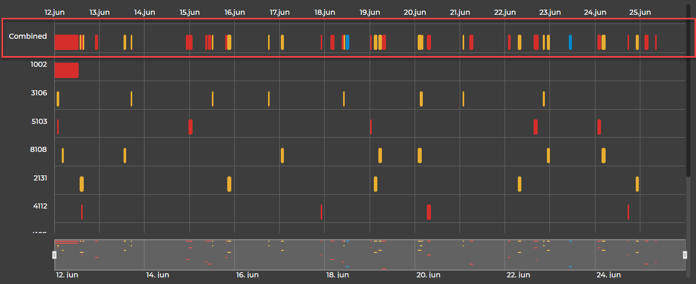 Freeze first row on horisontal bar chart · Issue #15969 · highcharts ...