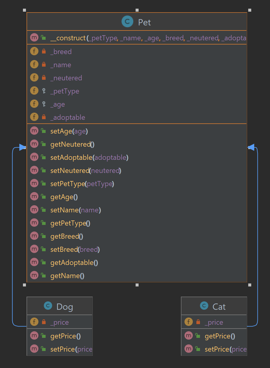 GitHub - bkburgess1990/HappyPuppyInc