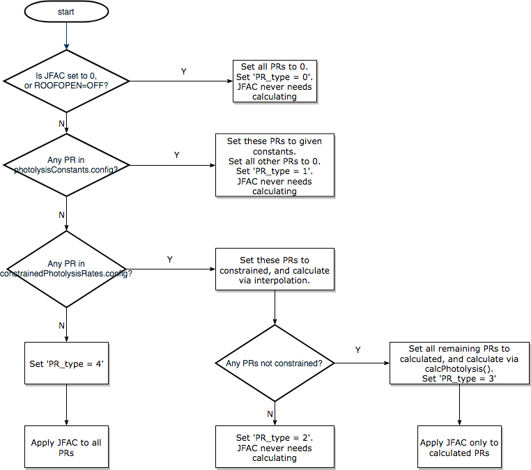 Simplify photolysis rates read · Issue #272 · AtChem/AtChem2 · GitHub