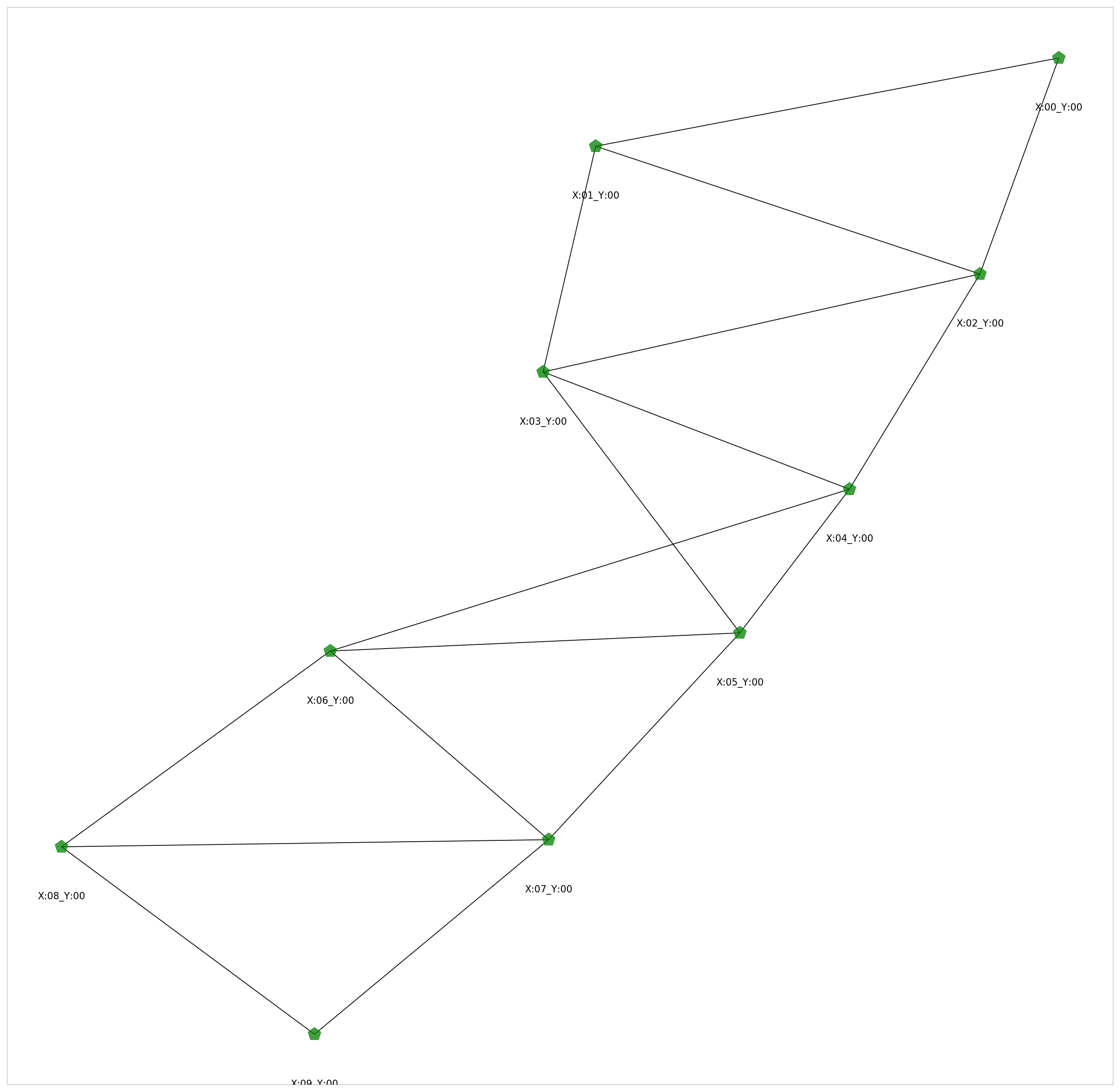 Notebooks for examples? · Issue #25 · danielegrattarola/spektral · GitHub