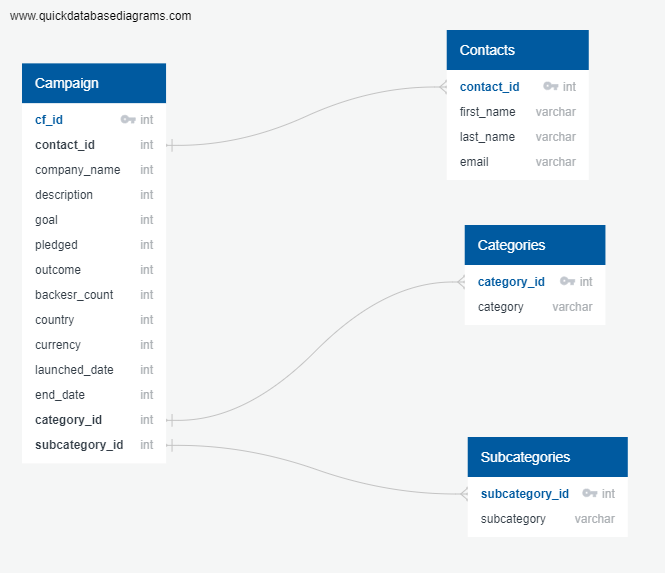 github-payal-dh-crowdfunding-elt