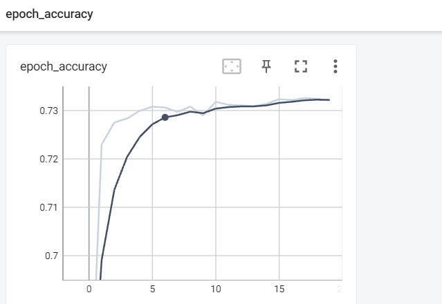 Github Guptga Deep Learning Challenge Github Guptga Deep Learning Challenge