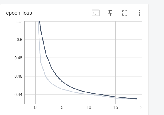 Github Guptga Deep Learning Challenge Github Guptga Deep Learning Challenge