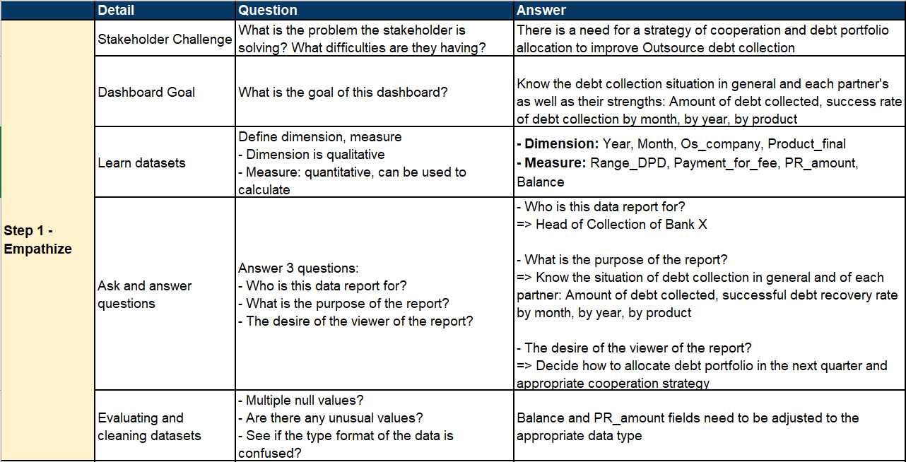 GitHub - gathub-lab/Collection-Analysis: Analyze debt recovery ...