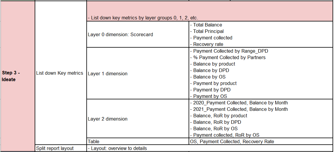 GitHub - gathub-lab/Collection-Analysis: Analyze debt recovery ...