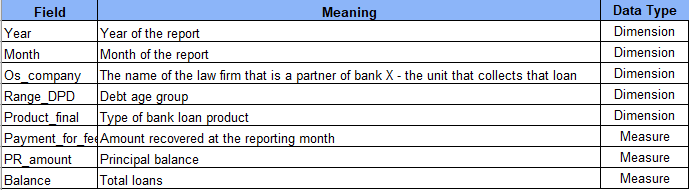GitHub - gathub-lab/Collection-Analysis: Analyze debt recovery ...