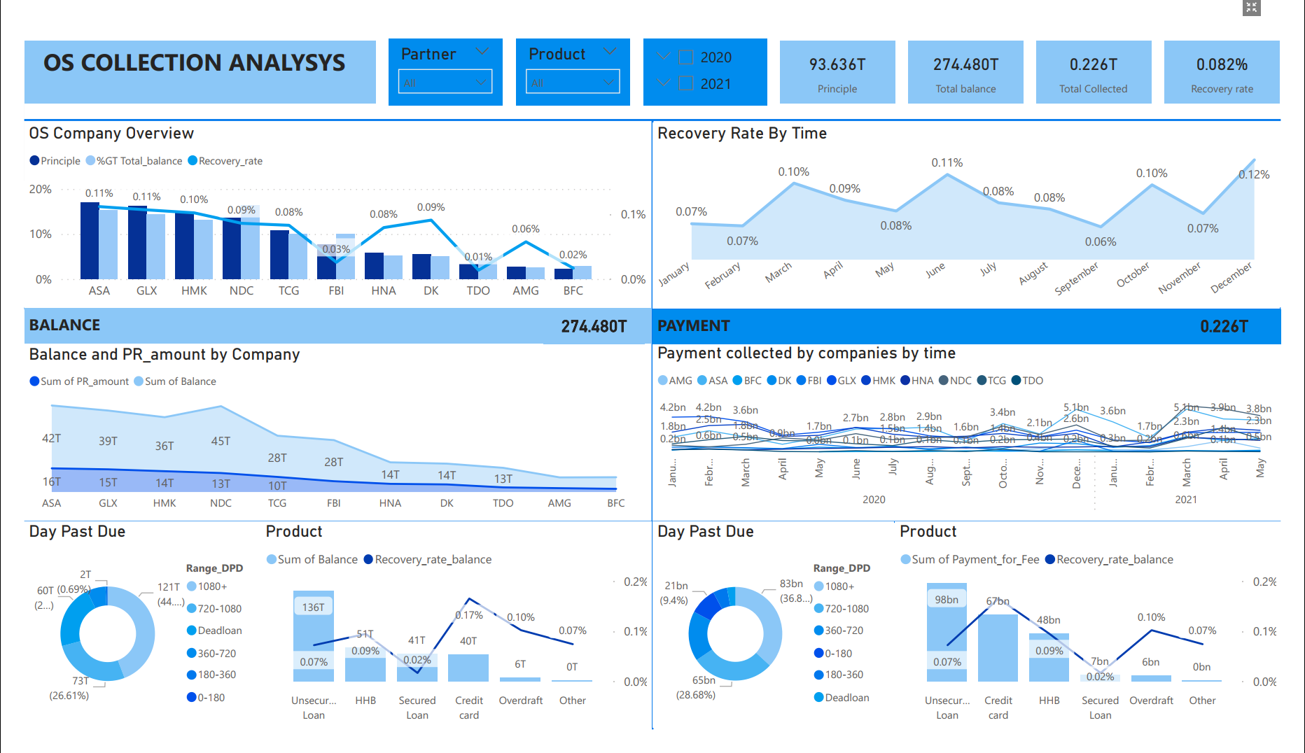 GitHub - gathub-lab/Collection-Analysis: Analyze debt recovery ...