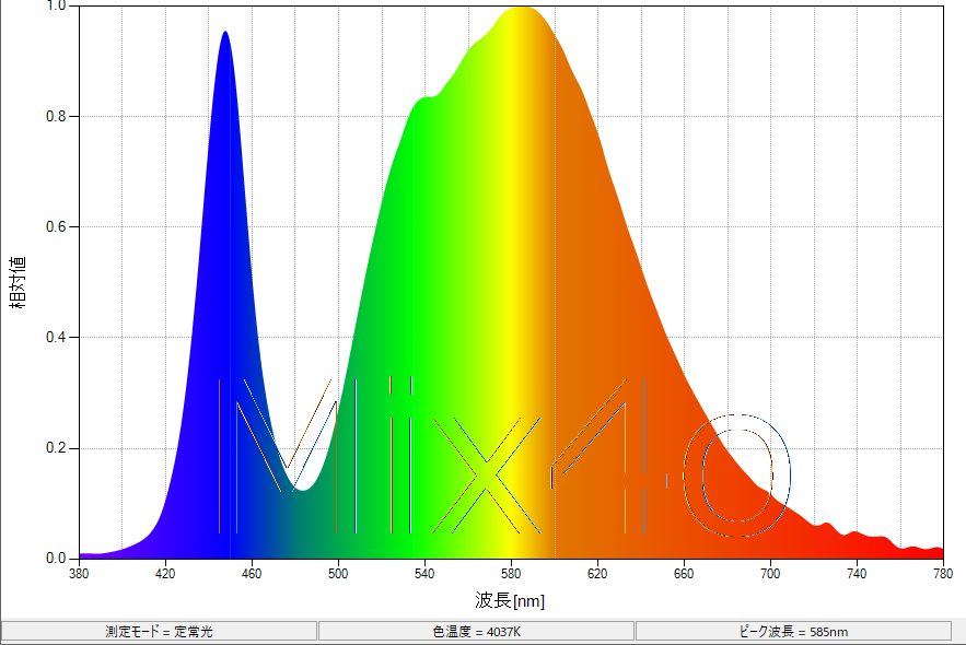 signed_SpectralDistribution