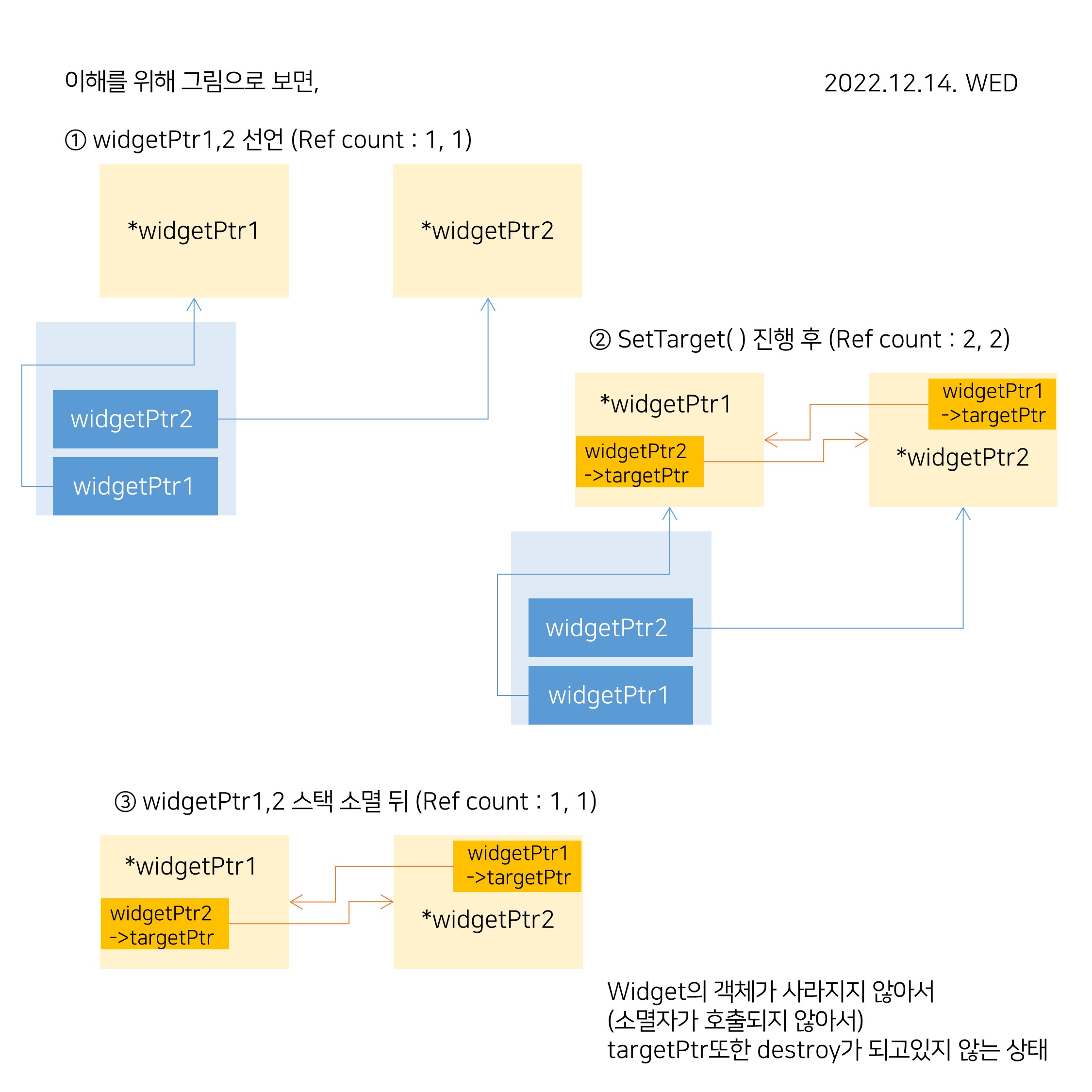 CPP (78)