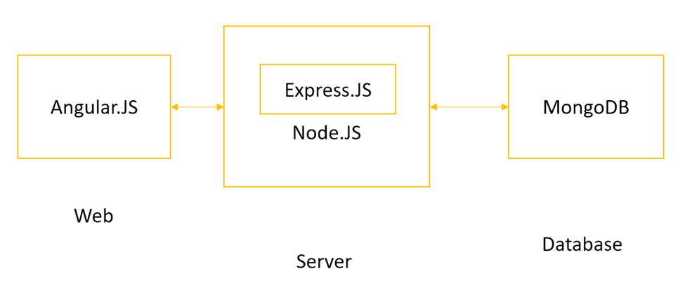 DevOps-Project-Documentation/Project 4 - MEAN-STACK.md at main ...