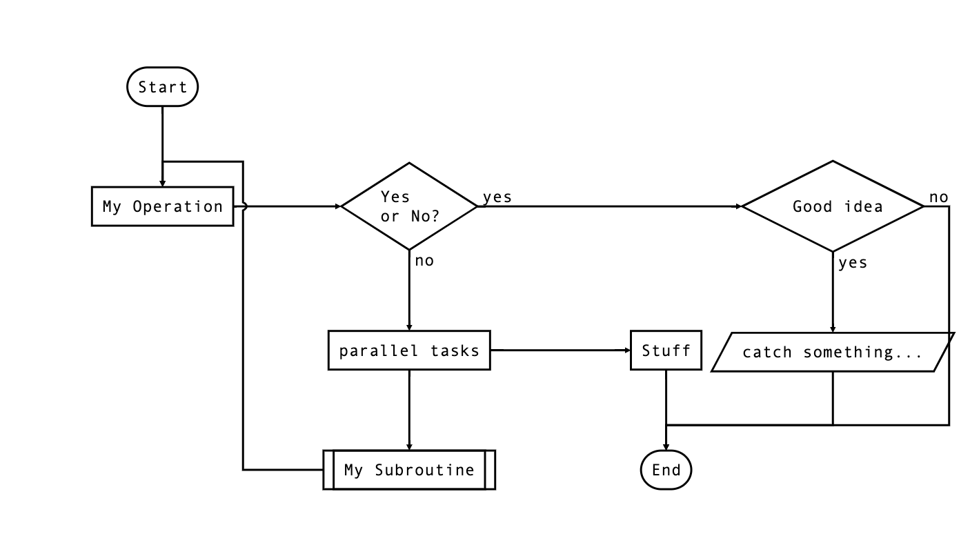 Subroutine Flowchart Symbol