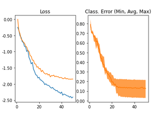 GitHub - SebastianArriagadaS/unsupervised_ml: This repository deals ...