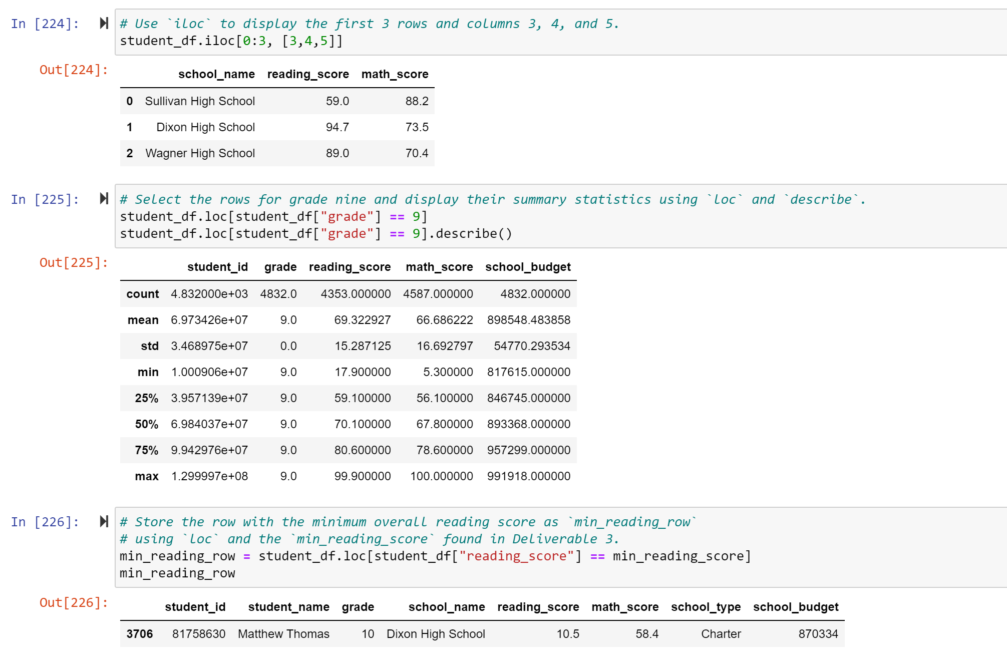 GitHub - raksnotes/School_District_Analysis