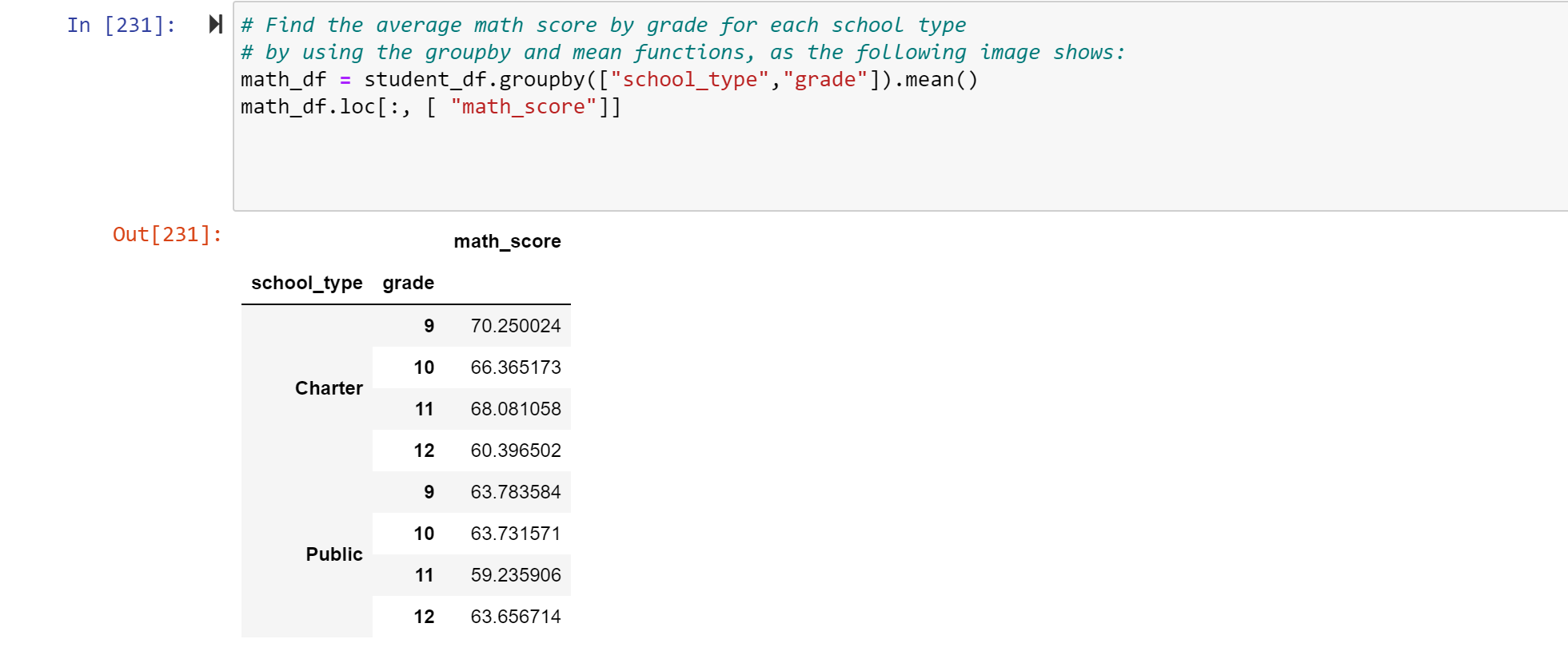 GitHub - raksnotes/School_District_Analysis