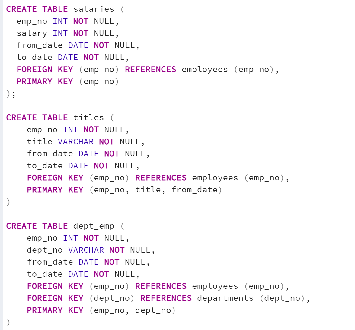 GitHub - raksnotes/Pewlett-Hackard-Analysis