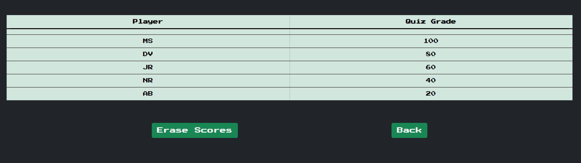 GitHub - alexbrenes999/code-quiz: Webpage which will test you on your ...