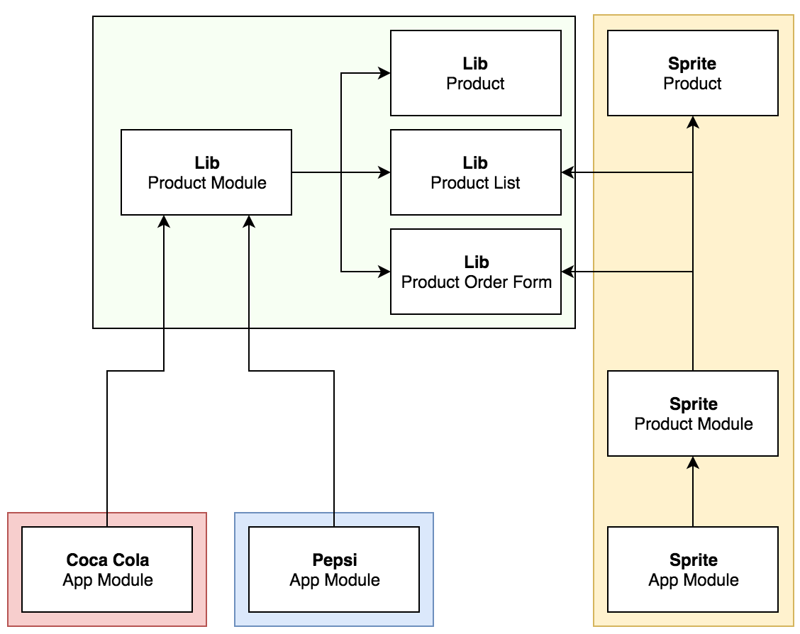 mono-repository-diagram