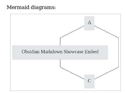 Feature request: Support inclusion of mermaid diagrams in export ...