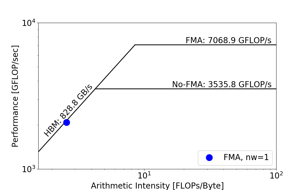 plot_plot_roofline_py