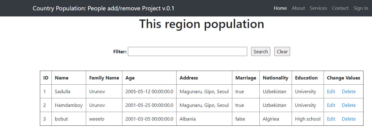 Population