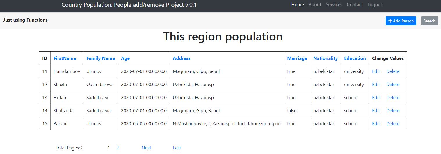 Population4