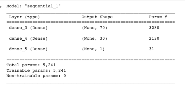 GitHub - HJandu/deep-learning-challenge: Module 21 Neural Networks and ...