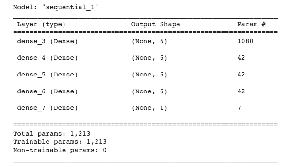 GitHub - HJandu/deep-learning-challenge: Module 21 Neural Networks and ...